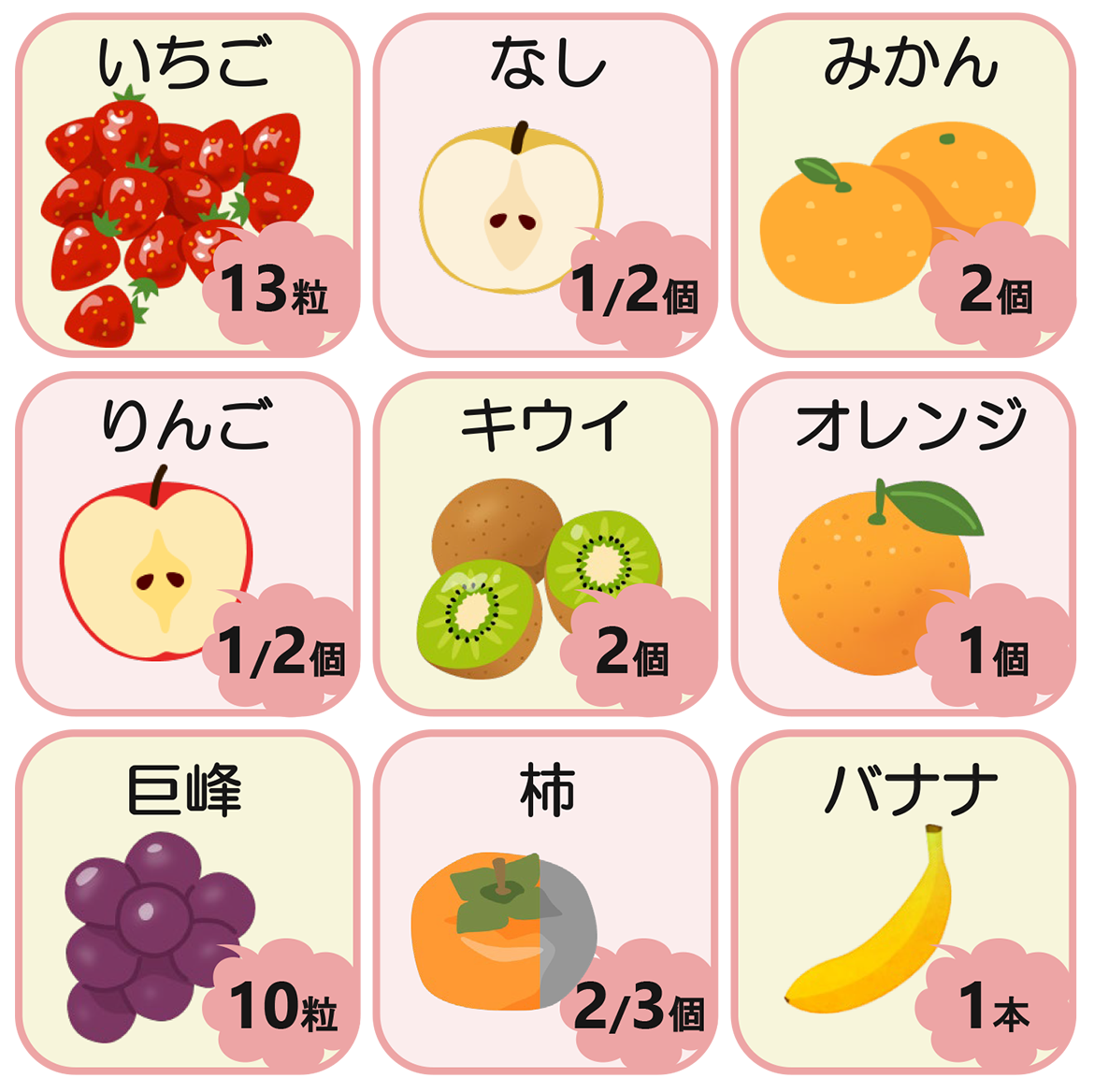 果物の適正量